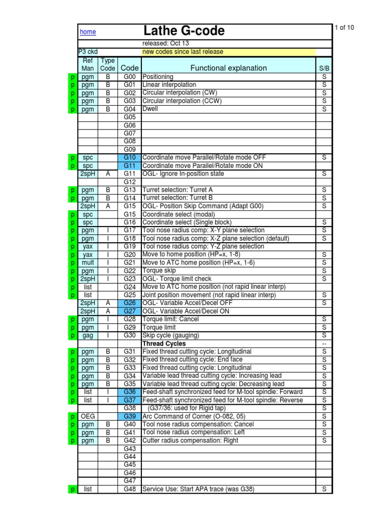 okuma variable list