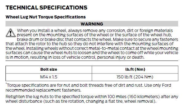 ford f 150 lug nut torque