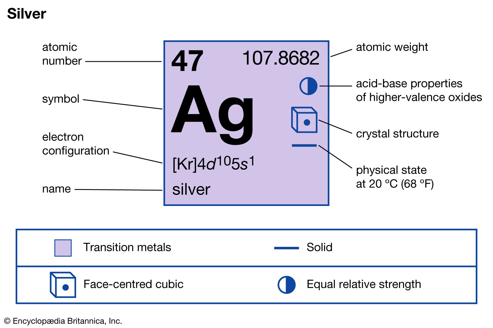 silver molar mass