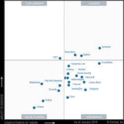 edr gartner 2019