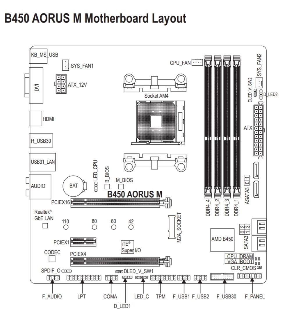 no aio pump header on motherboard