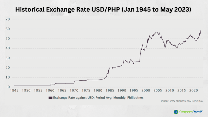 dollar to philippine peso rate