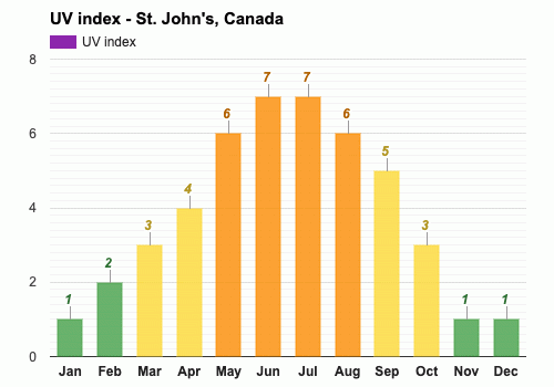 august weather newfoundland