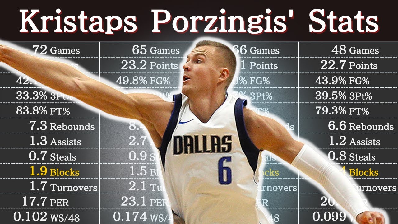 porzingis stats