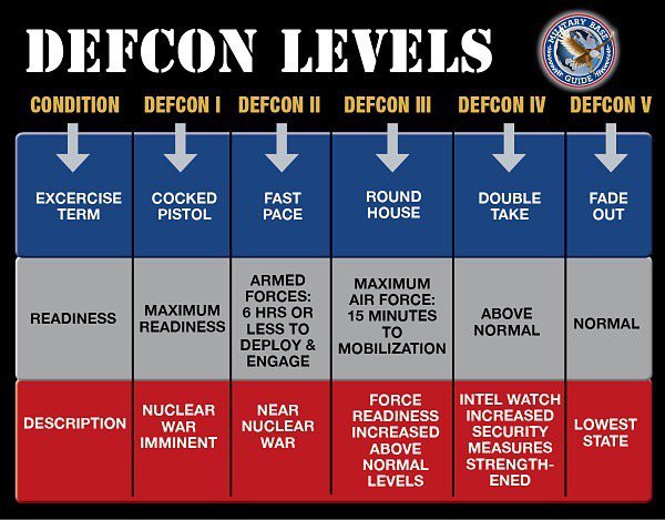 current defcon level