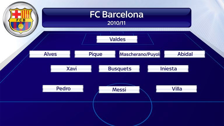 barcelona squad 2010