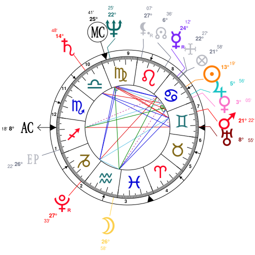 astrotheme birth chart