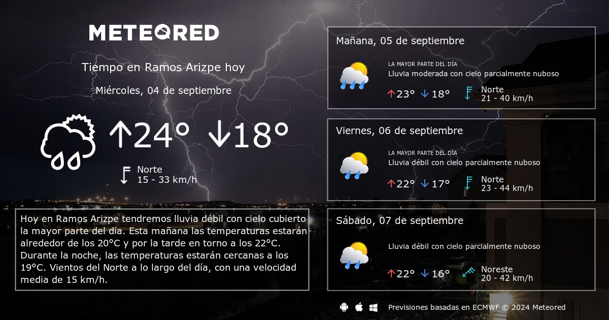 clima ramos arizpe 14 días