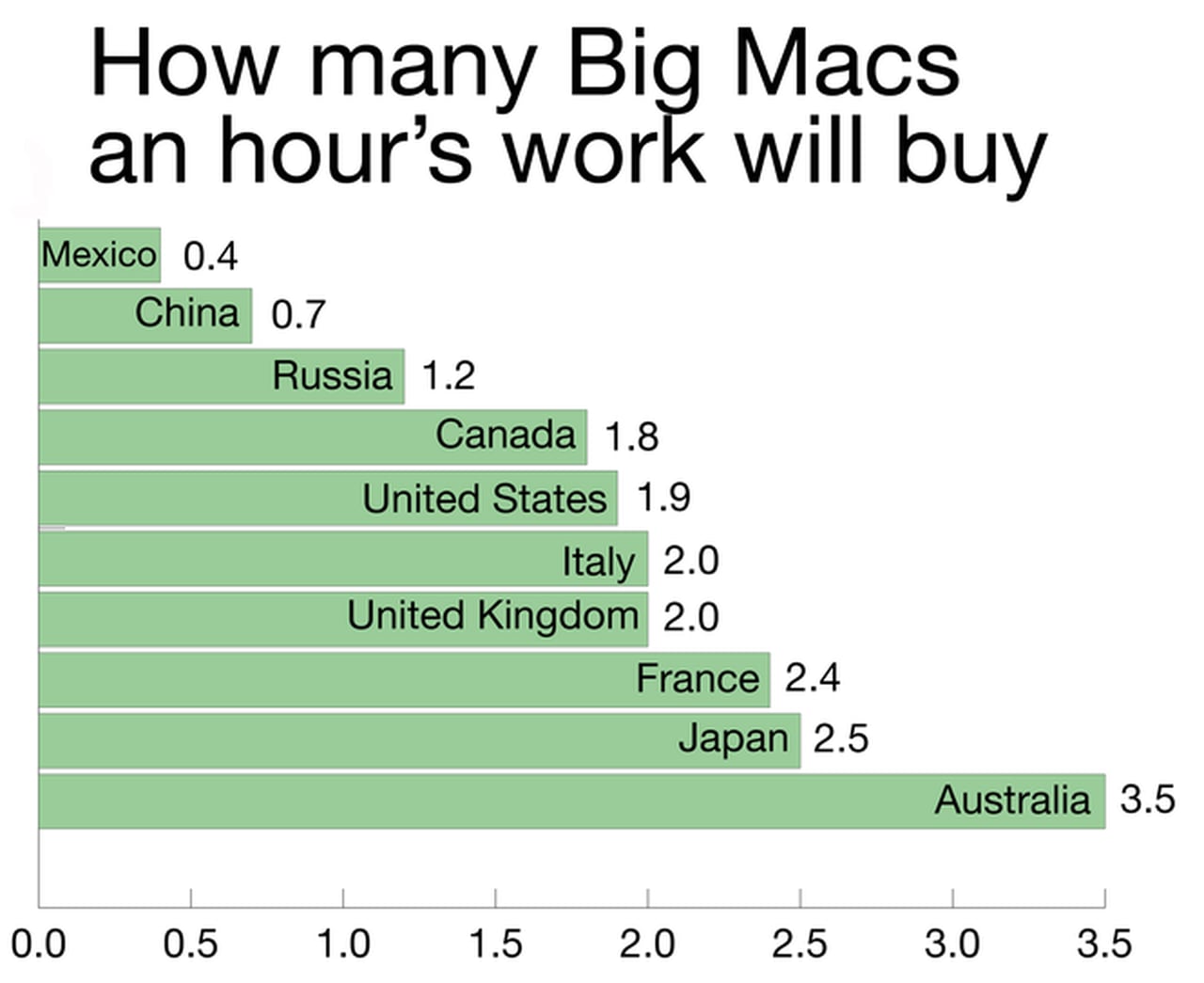 mcd pay per hour