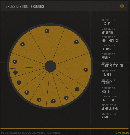 districts hunger games quiz