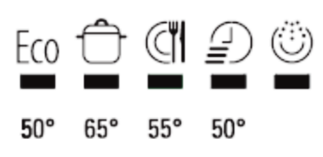 cycle display hotpoint dishwasher symbols