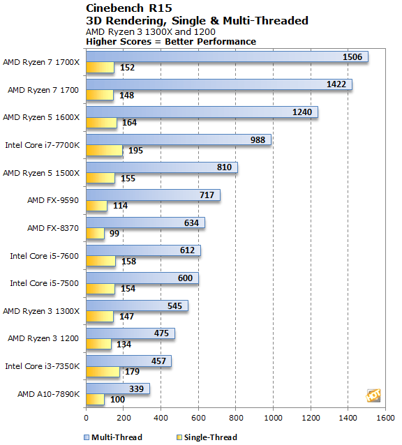 ryzen 3 vs i3 10th gen