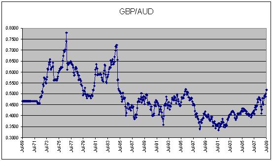 1200 aud in gbp