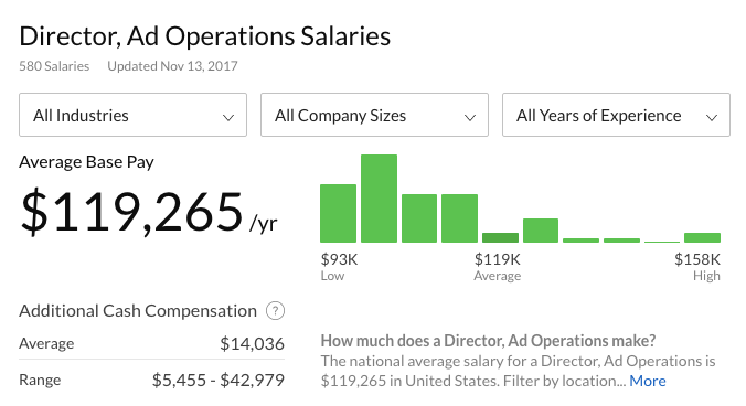 ad operations jobs salary