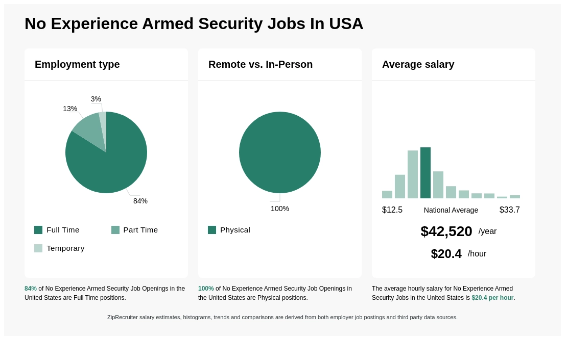 security jobs no experience