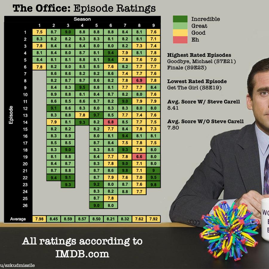 best episodes the office