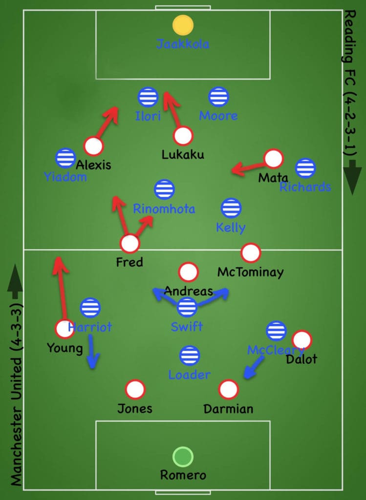 man united vs reading f.c. lineups