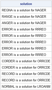 scrambled word solver