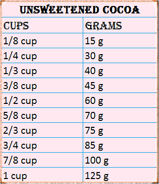 cocoa powder cups to grams