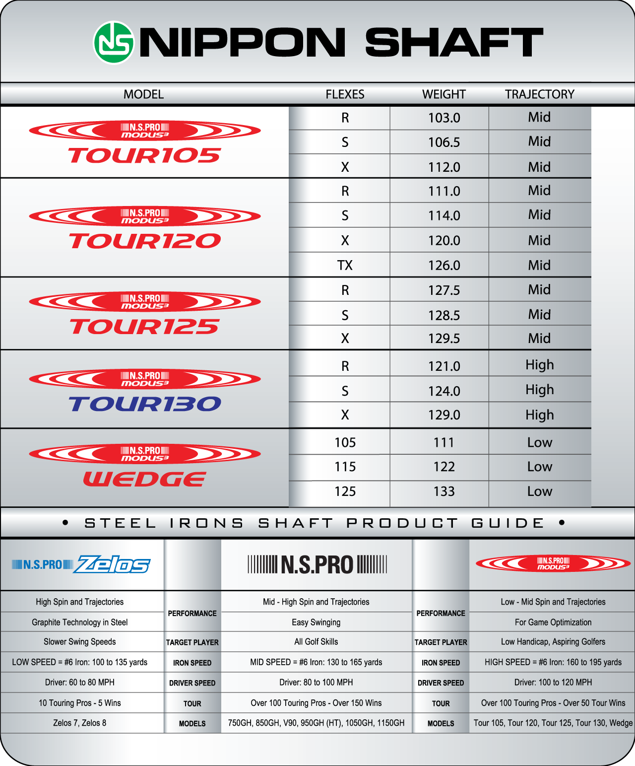 modus 3 shaft