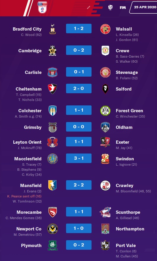 latest scores league 2