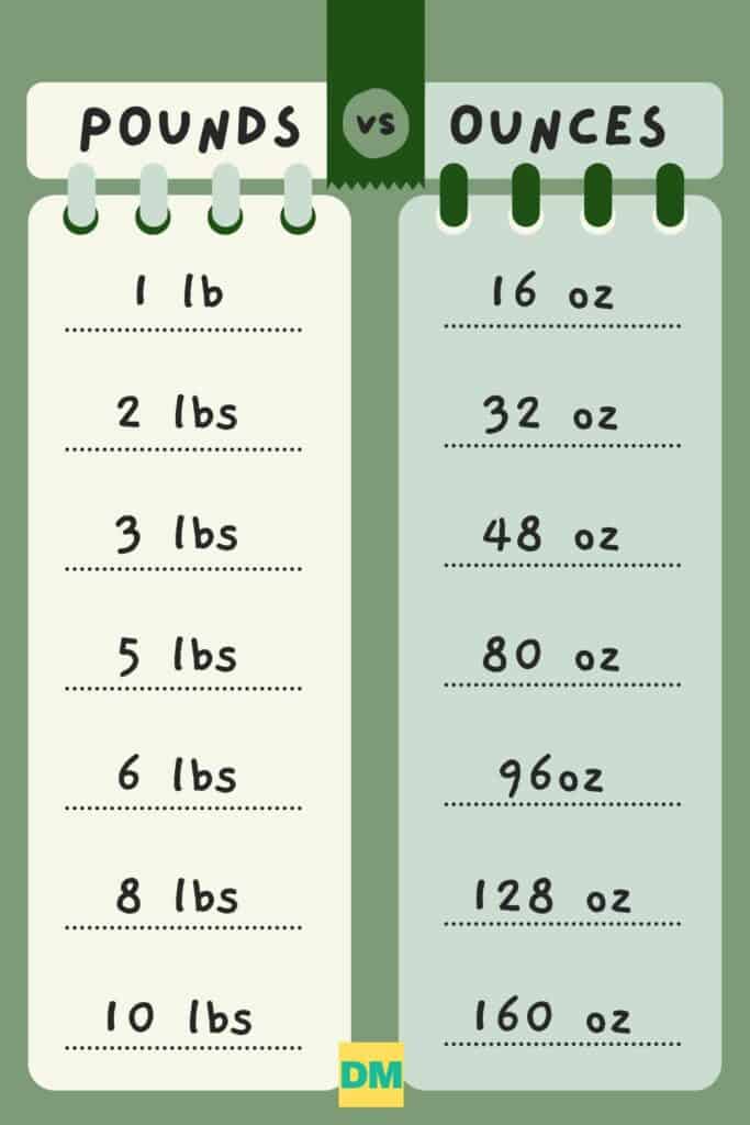 oz in pounds conversion