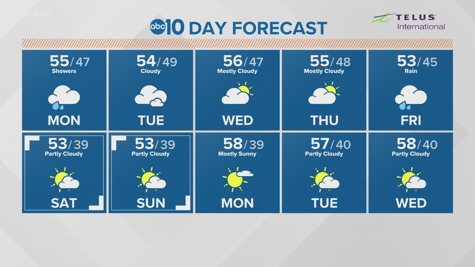 weather salinas ca 10 day forecast