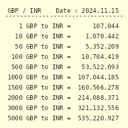 4000 pounds to inr