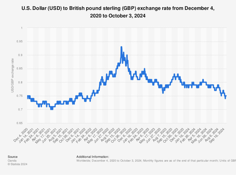 13 pounds in dollars