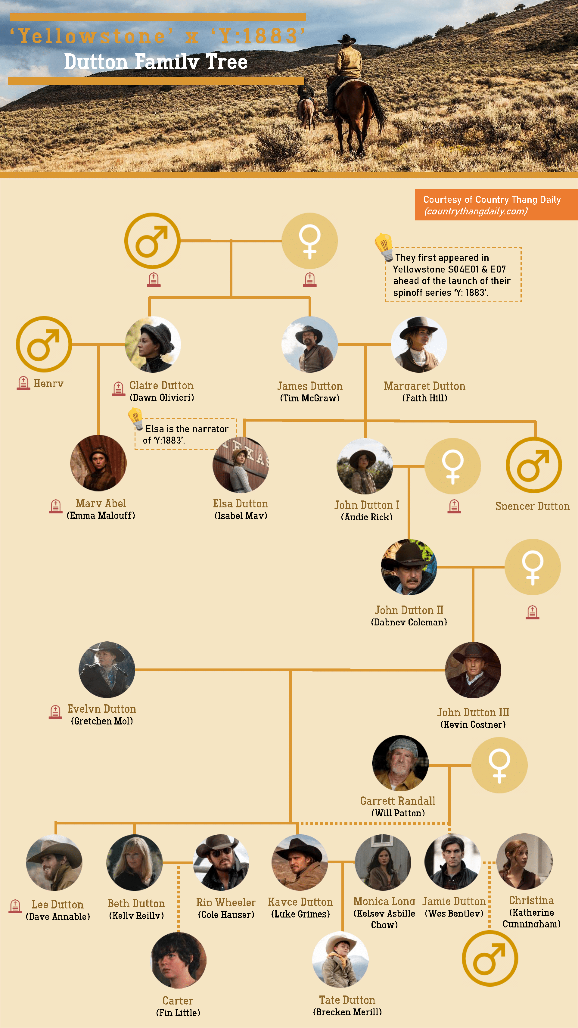 1928 dutton family tree