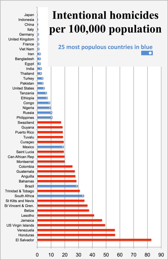 china murder rate