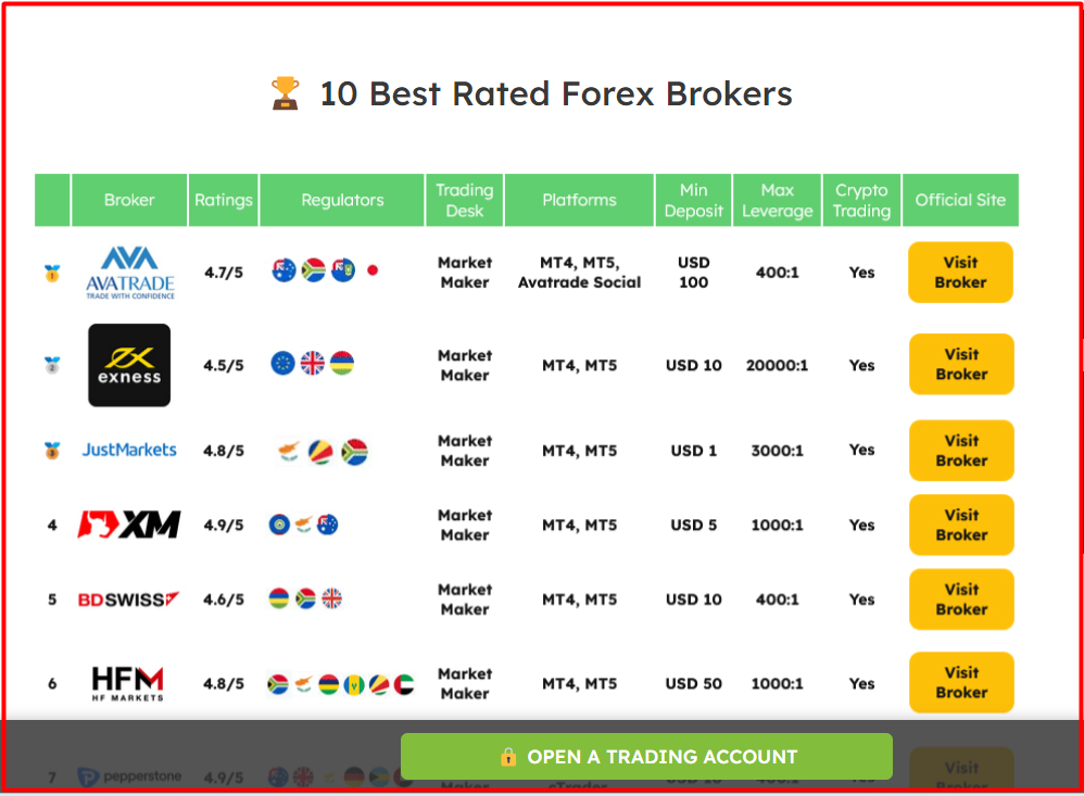 legal forex trading brokers in india