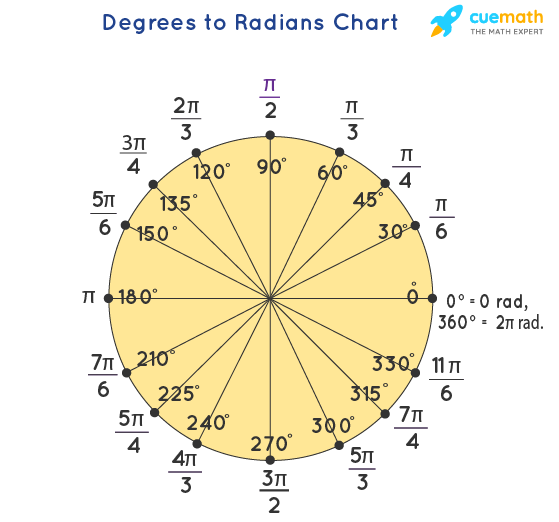 135 degrees to radians