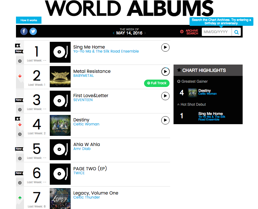 billboard album charts