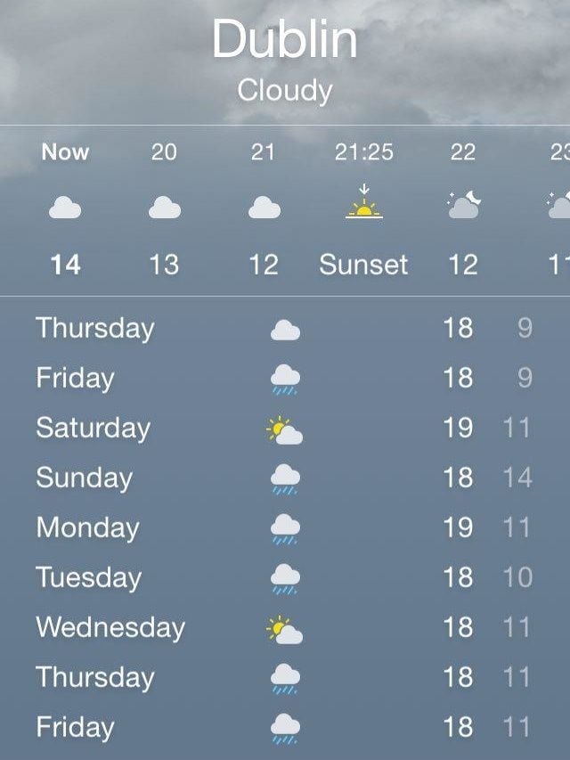 10 day weather forecast dublin