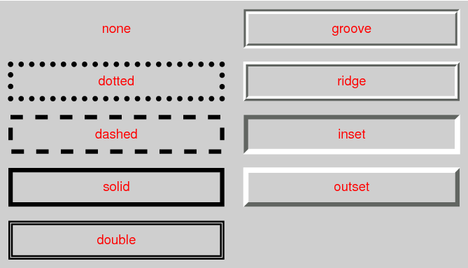 border css w3schools