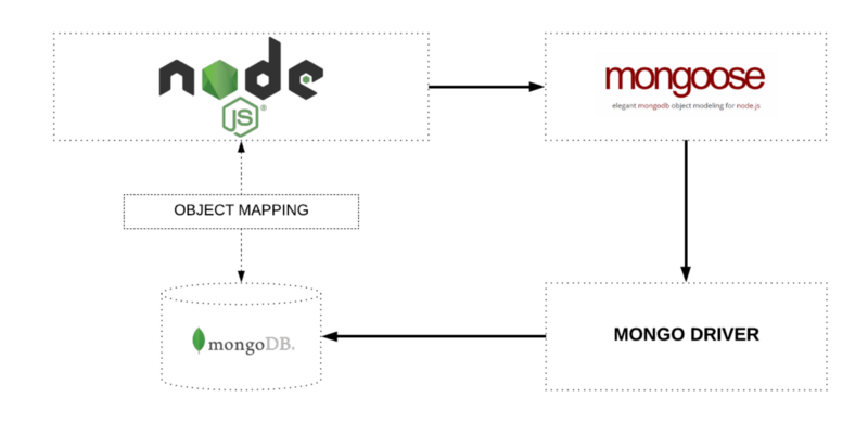 mongoosejs