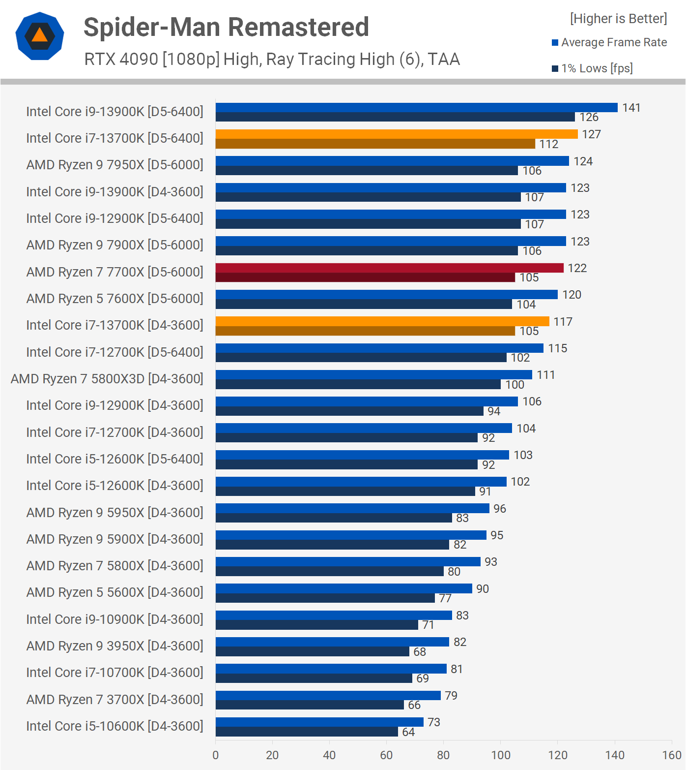 13700 vs 13700k