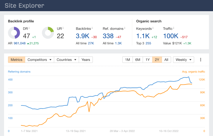 ahrefs da check