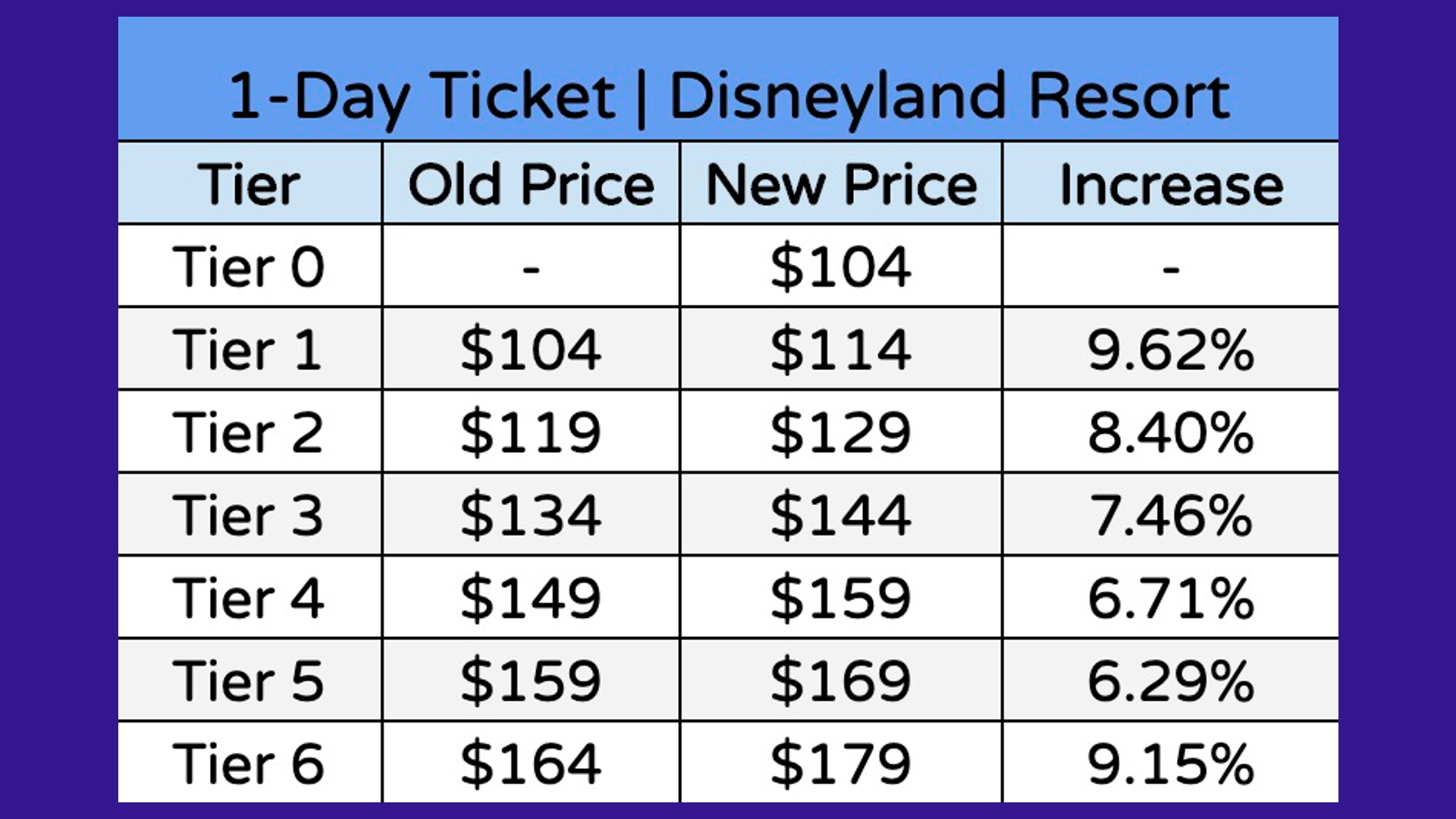 cheapest disneyland tickets