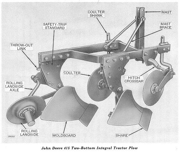 turning plow points