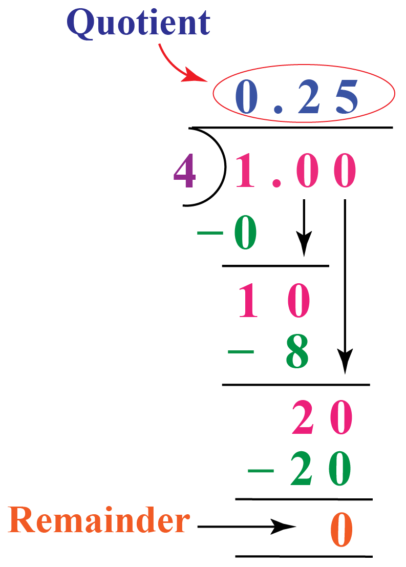 1/4 to decimal