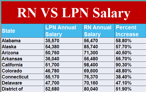 how much do lpns make in illinois