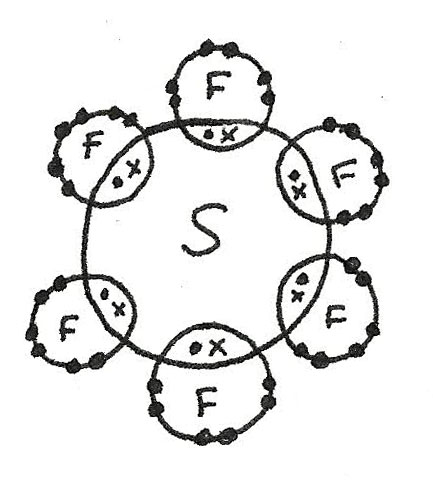 sf6 dot and cross diagram