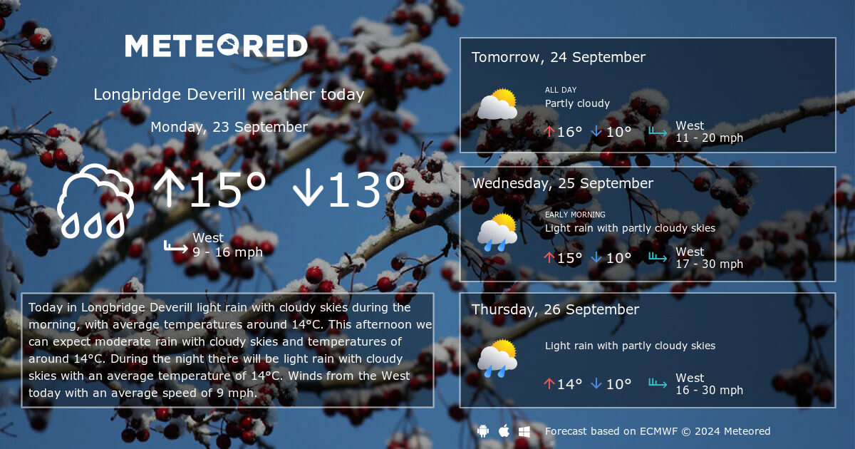 weather in longbridge