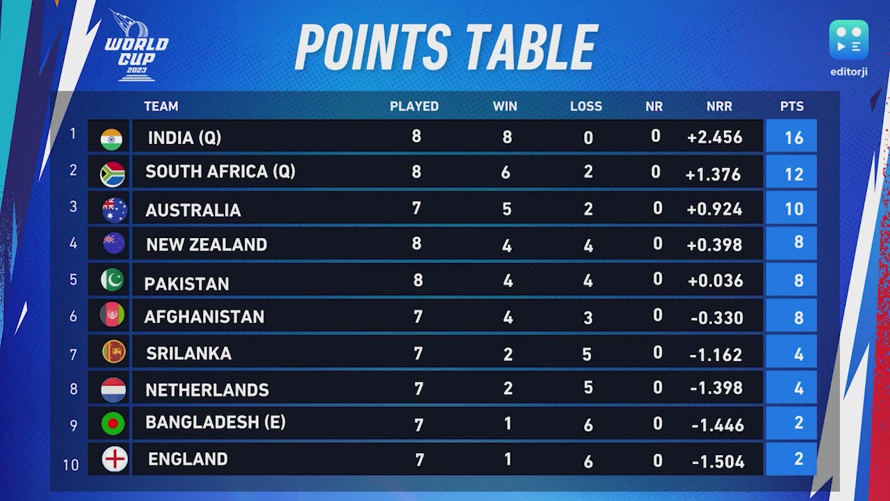 2003 world cup points table