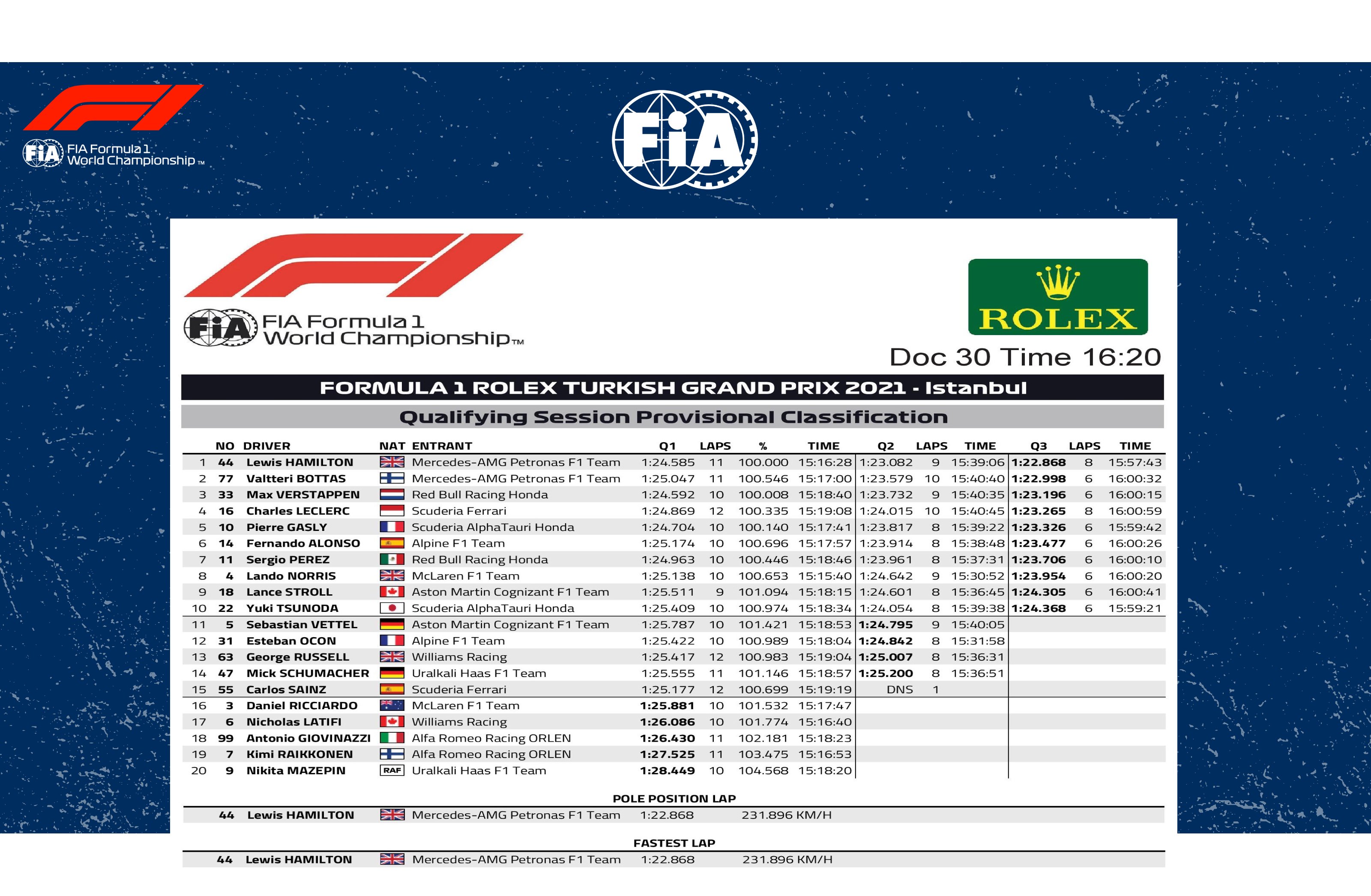 f1 qualifying time