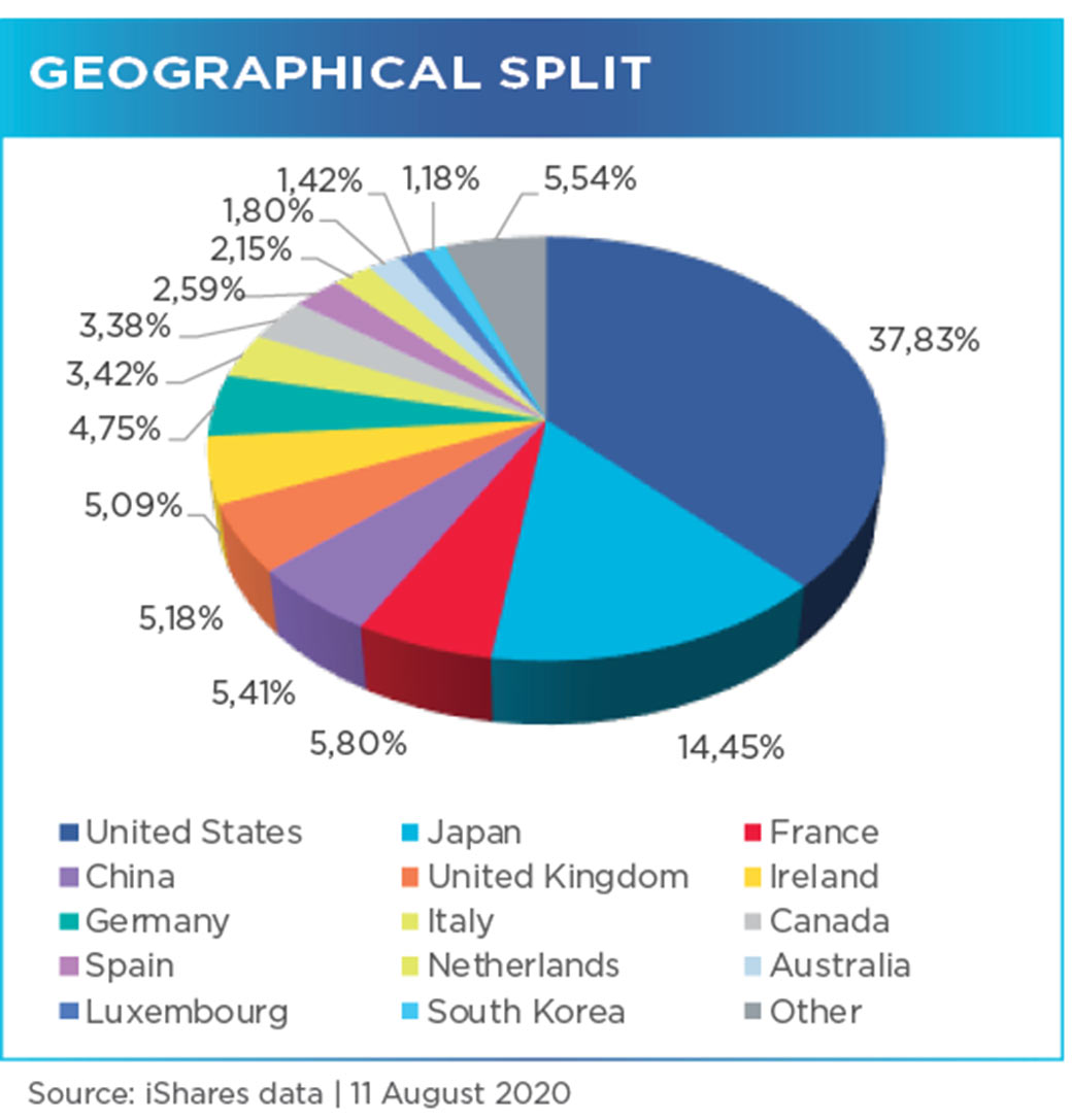 global aggregate bond index