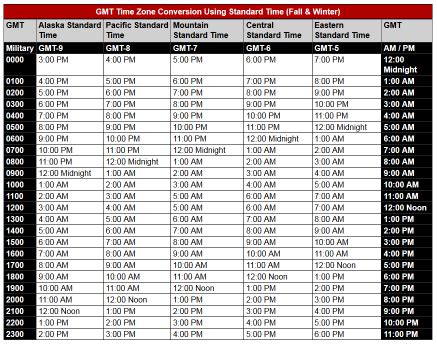 convert uk time to ist