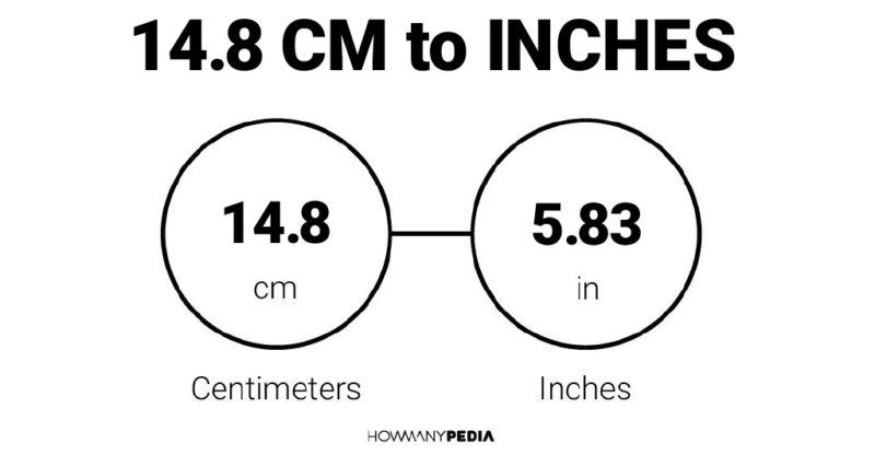 14.8 inches in cm